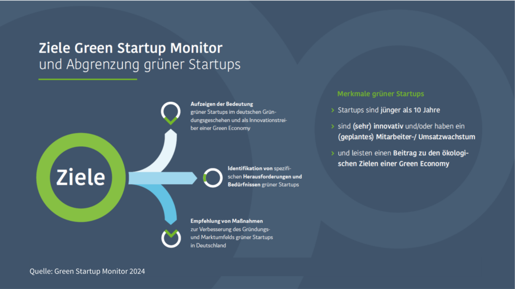 Abbildungen mit den Zielen des Green Startup Monitor und der Abgrenzung grüner Startups